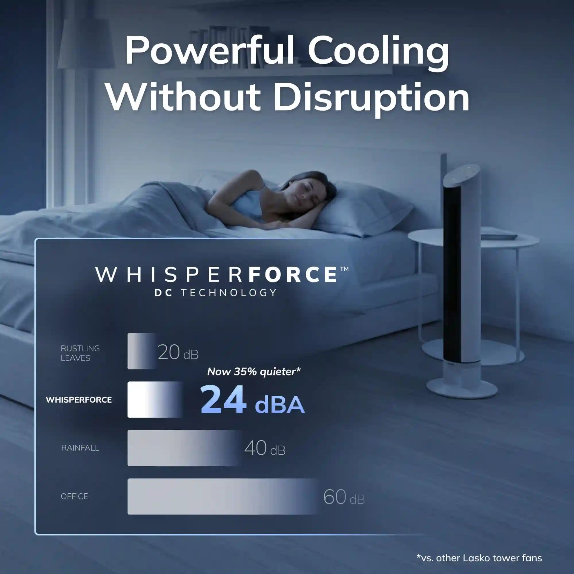Lasko WhisperForce™ DC 36" Tower Fan (12-speed, remote, timer, air filtration, white)