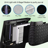 Lasko HF25630 Pure Platinum HEPA 28" Console Air Purifier (3-speed 3-stage UV-C filtration, black)