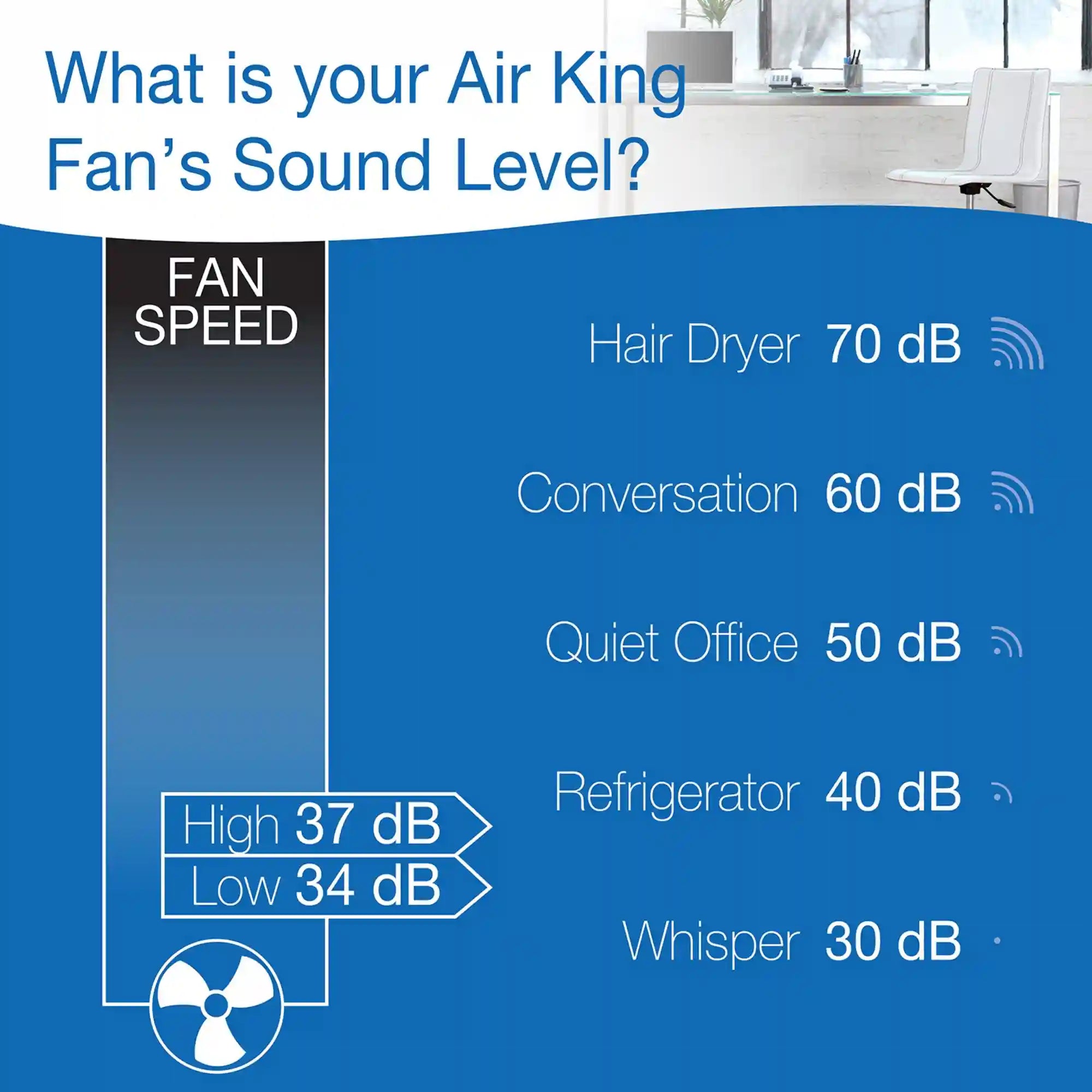 Air King 6" Clip-On Personal Fan (2-speed, manual, white)