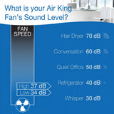 Air King 6" Table Top Fan (2-speed, manual, white)
