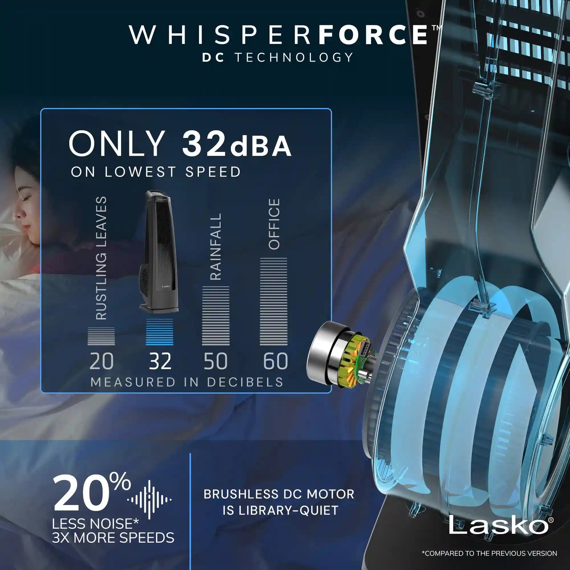 Lasko High Velocity WhisperForce™ DC 35" Tower Fan (9-speed, remote, timer, black)