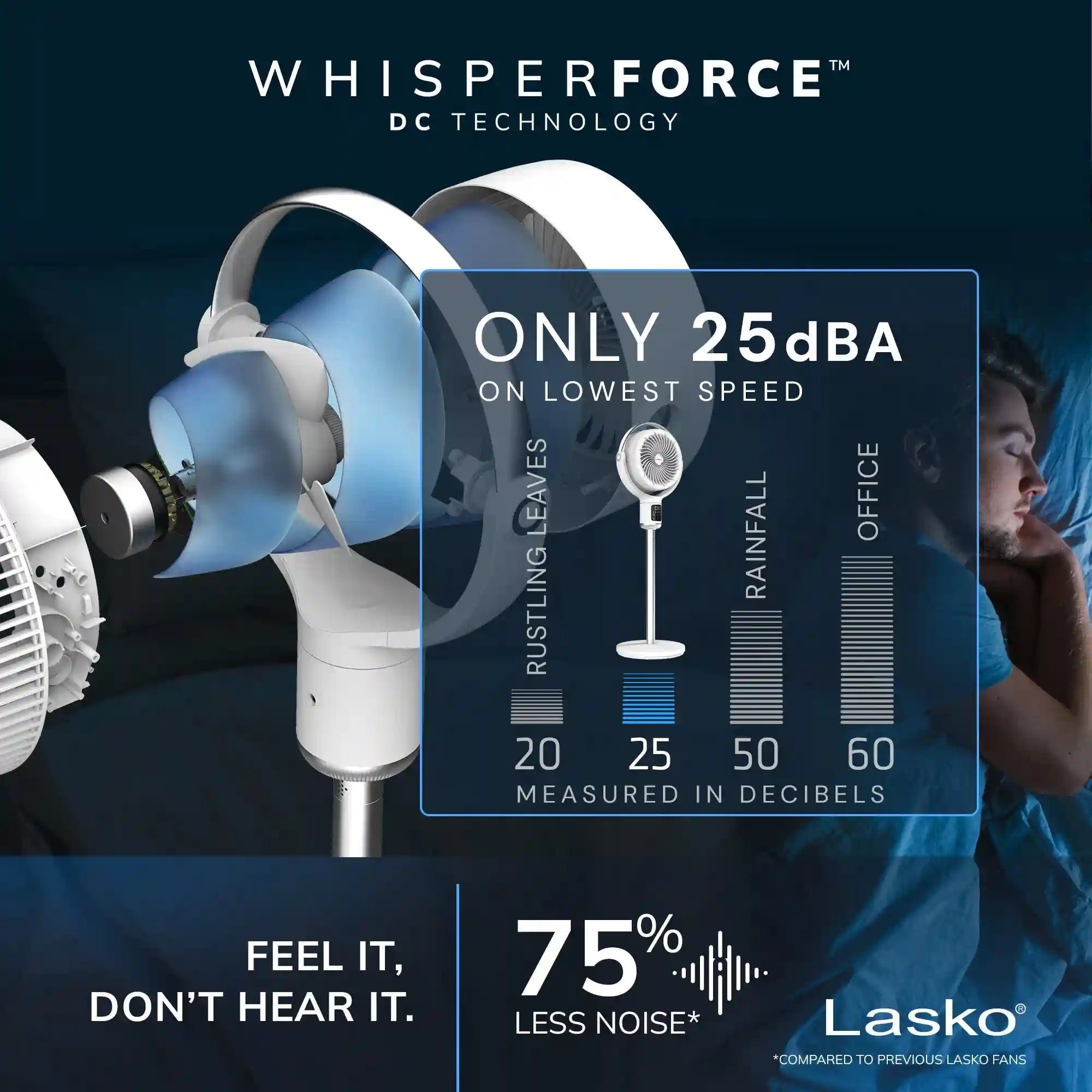 Lasko WhisperForce™ 24-speed DC Motor Pedestal Fan with Remote & Timer (white, model APDC301)